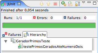 Figura 3. Barra verde do JUnit