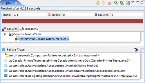 Figura 2. Barra vermelha do JUnit