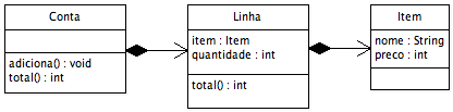 Figura 1. Classes usadas para modelar uma conta.